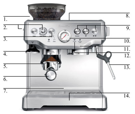 Breville