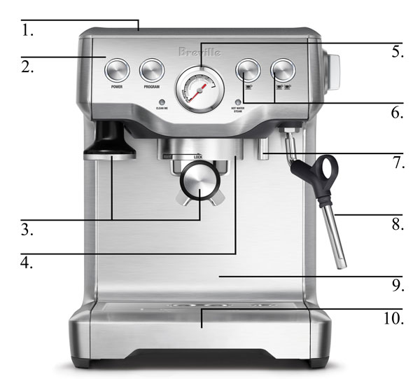 Breville