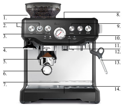 Breville