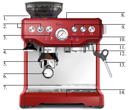 Breville