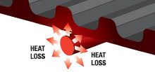 Exposed Elements lose much of the heat that they generate